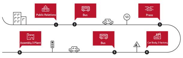 화성공장 투어 코스